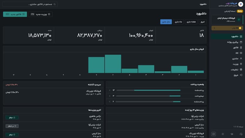 داشبورد فروشا وب در حالت تاریک با نمودار فروش سالانه